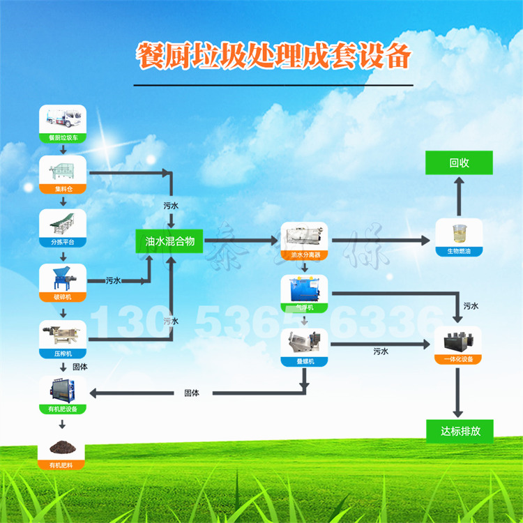 餐廚垃圾處理設(shè)備