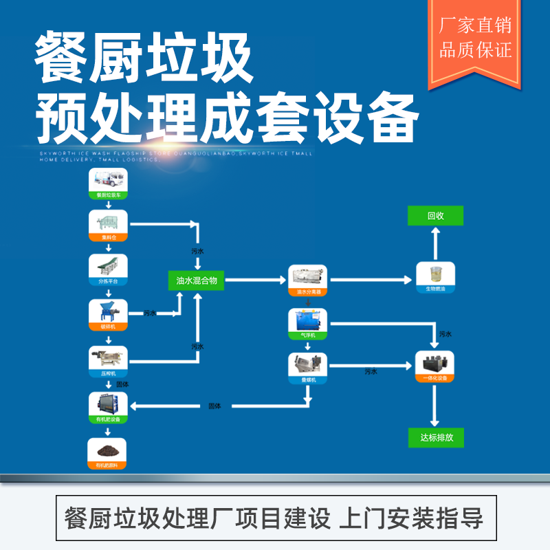 20噸餐廚垃圾處理設備